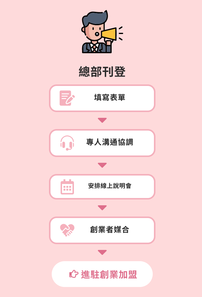 創業加盟推薦